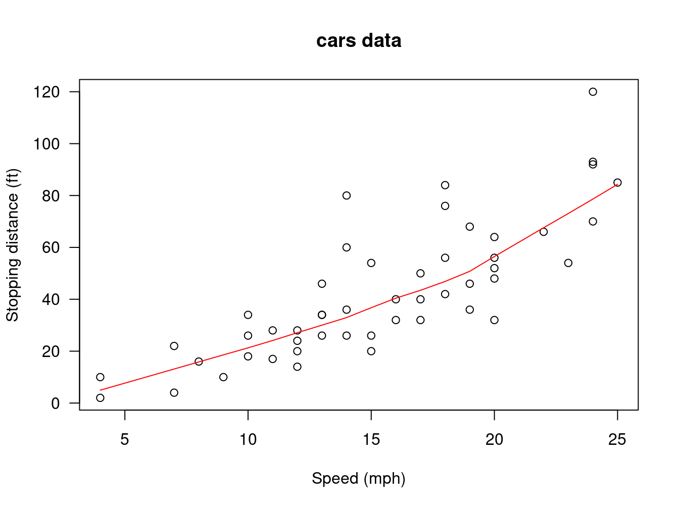 This is a figure created using the examples provided in documentation.