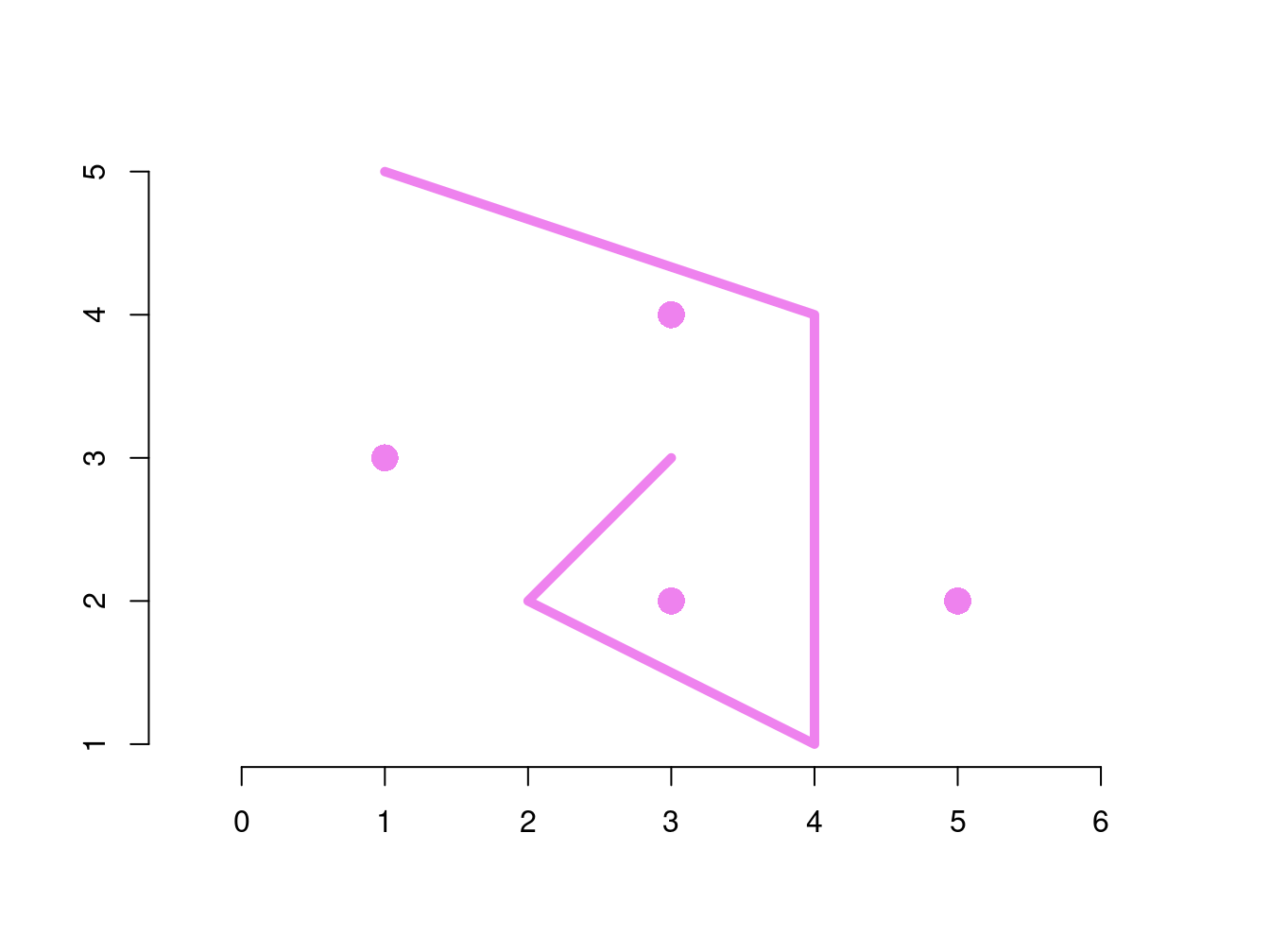 Example of GEOMETRYCOLLECTION geometry.