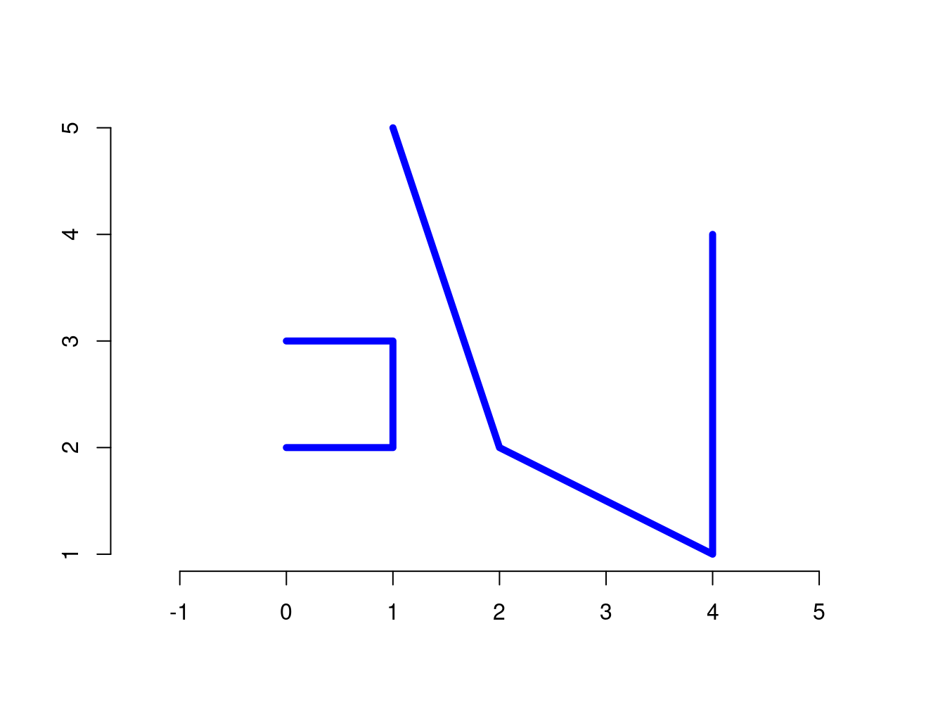 Example of MULTILINESTRING geometry.