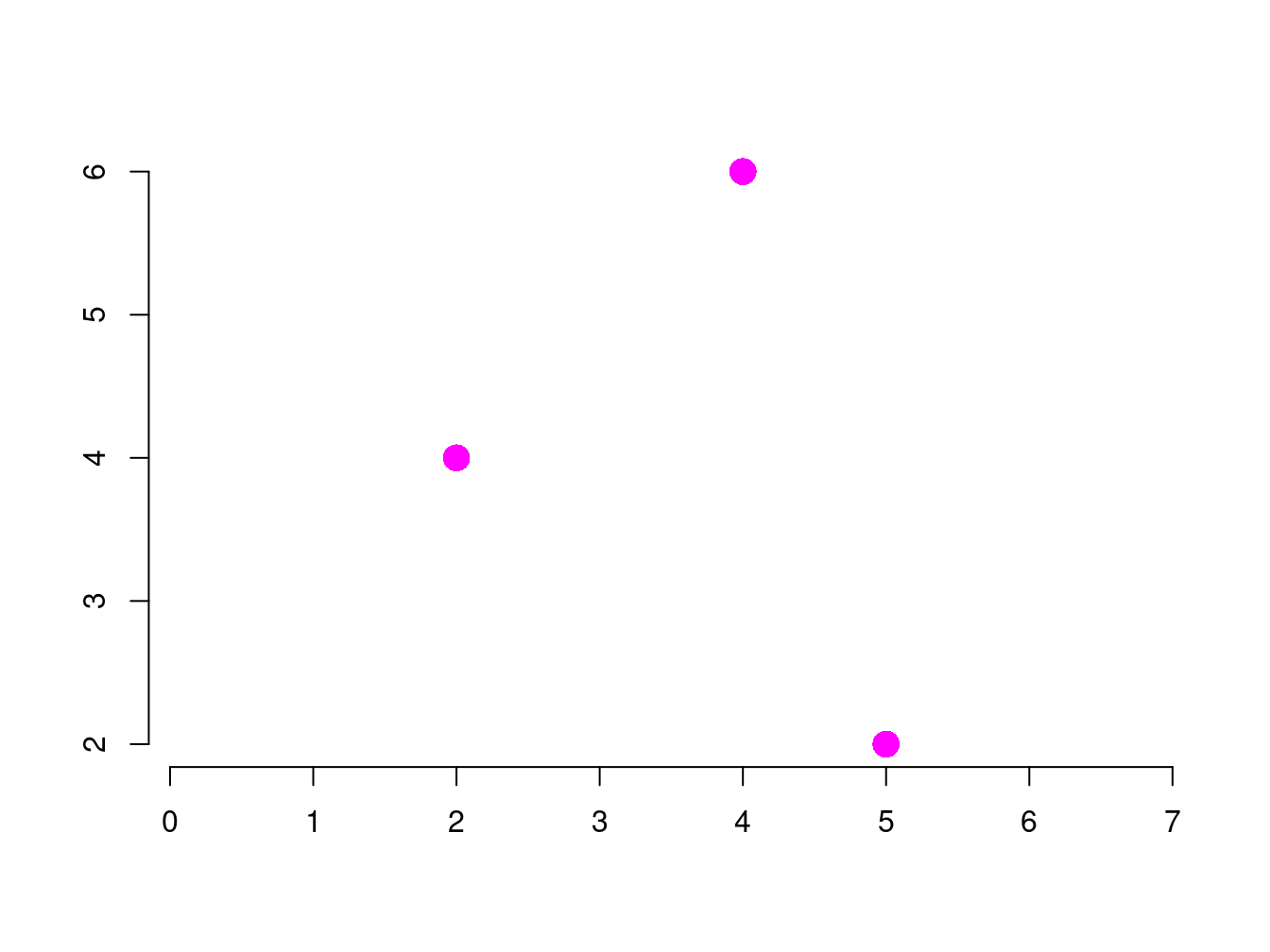 Example of MULTIPOINT geometry.