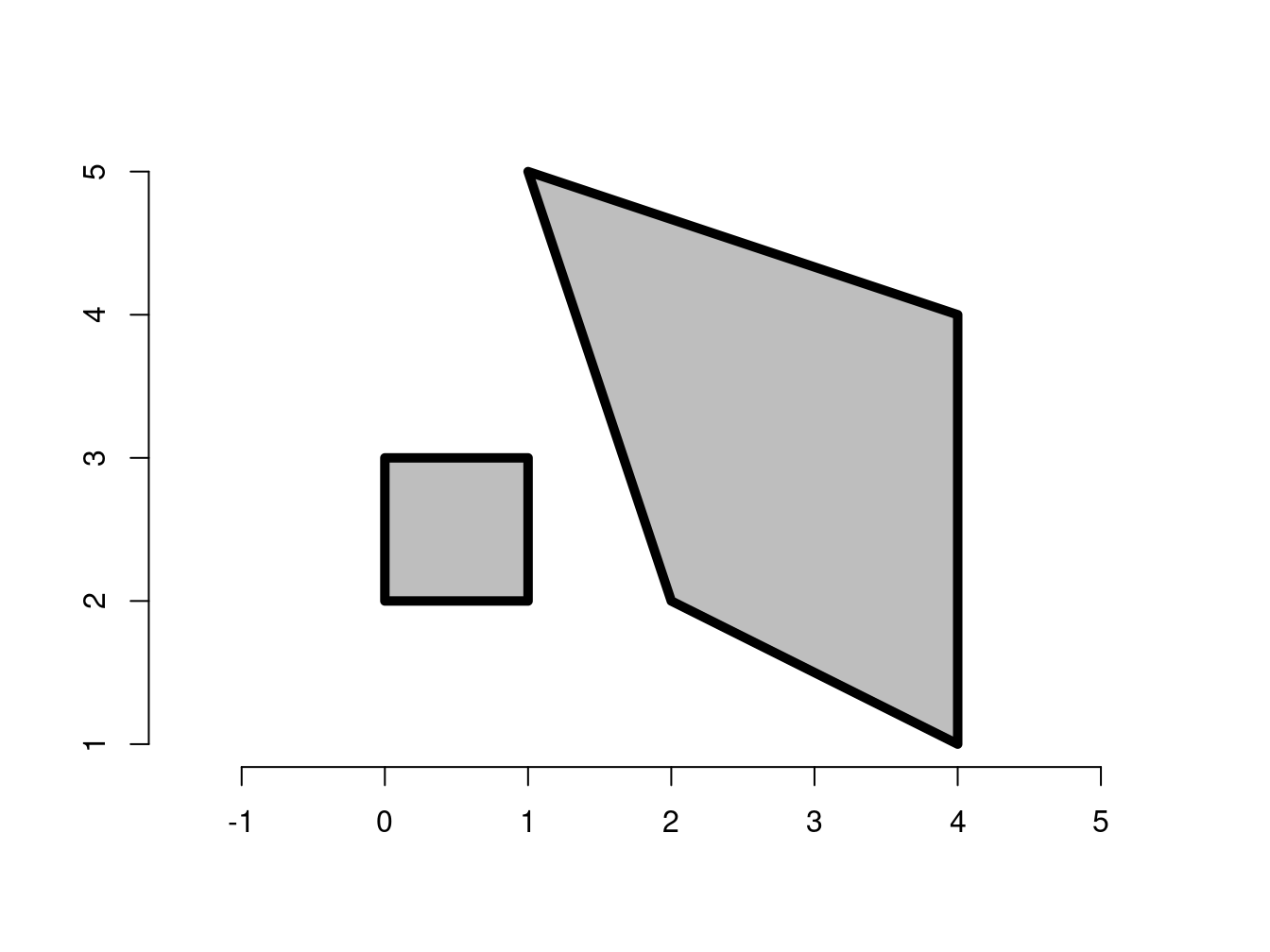 Example of MULTIPOLYGON geometry.