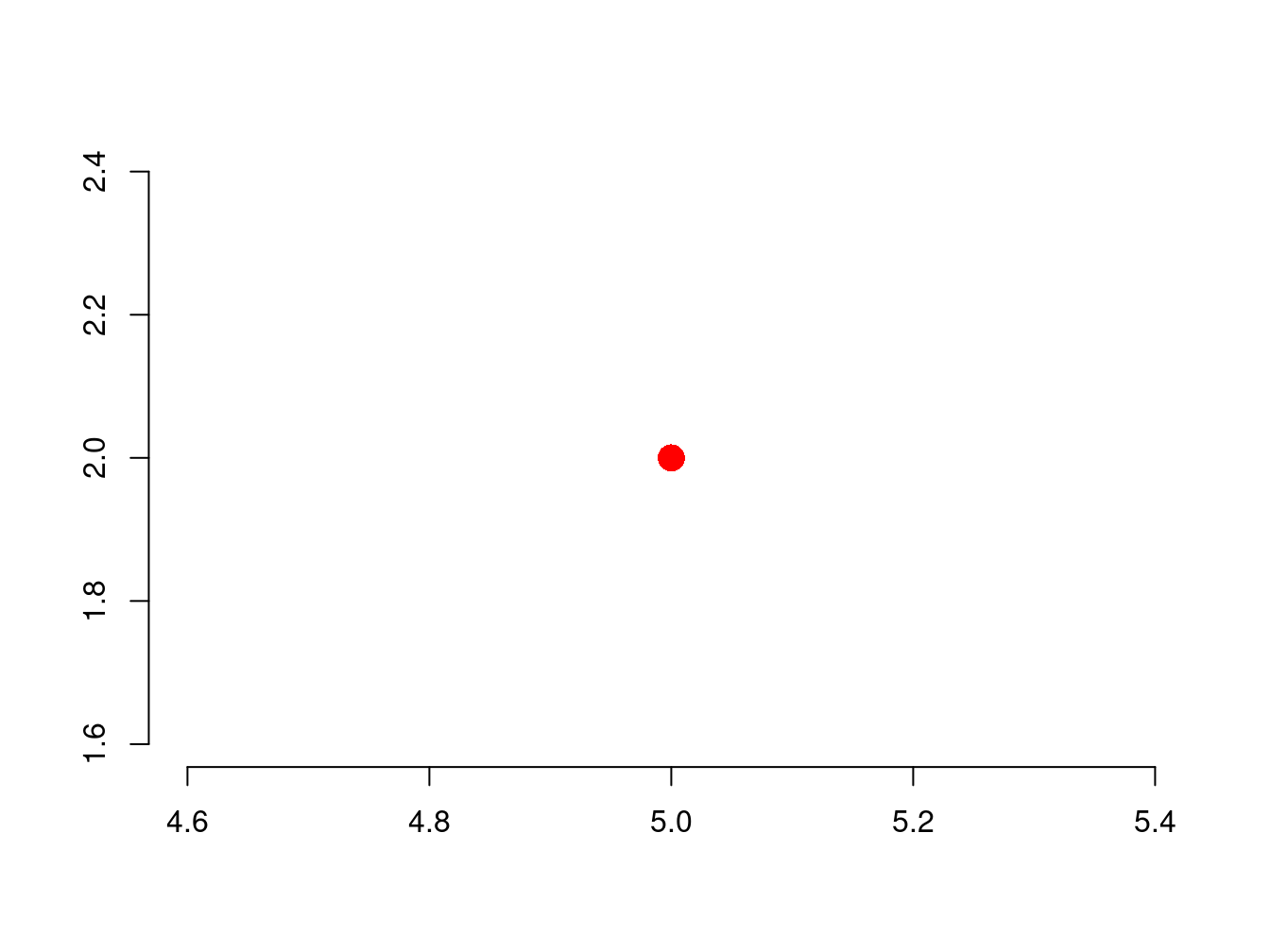 Example of POINT geometry.
