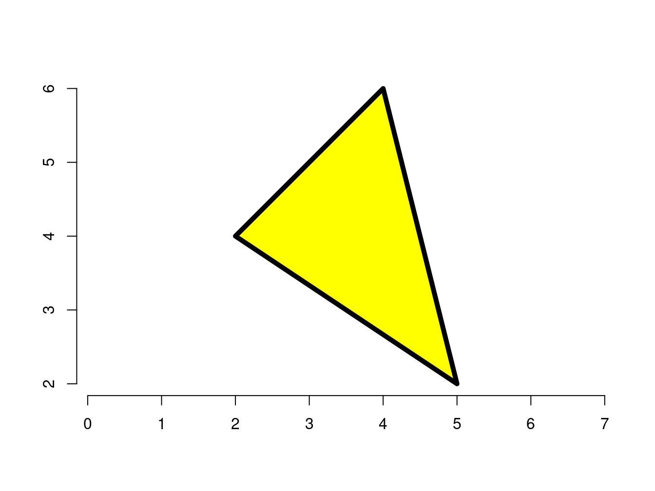Example of POLYGON geometry.