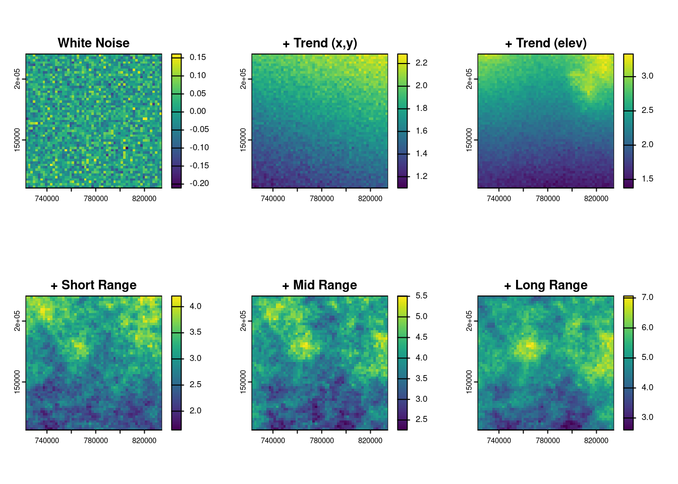 From noise to structure: the relative contribution of spatial components.