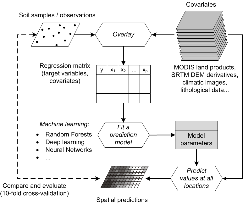 Statistical modeling workflow.