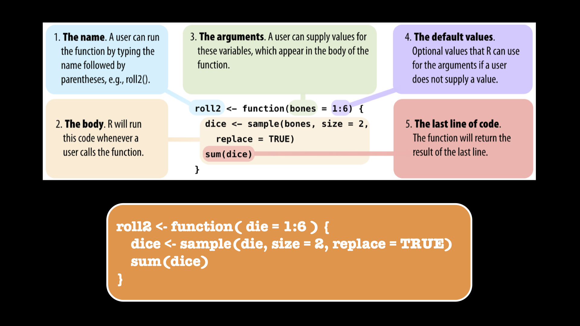 Create your own function.