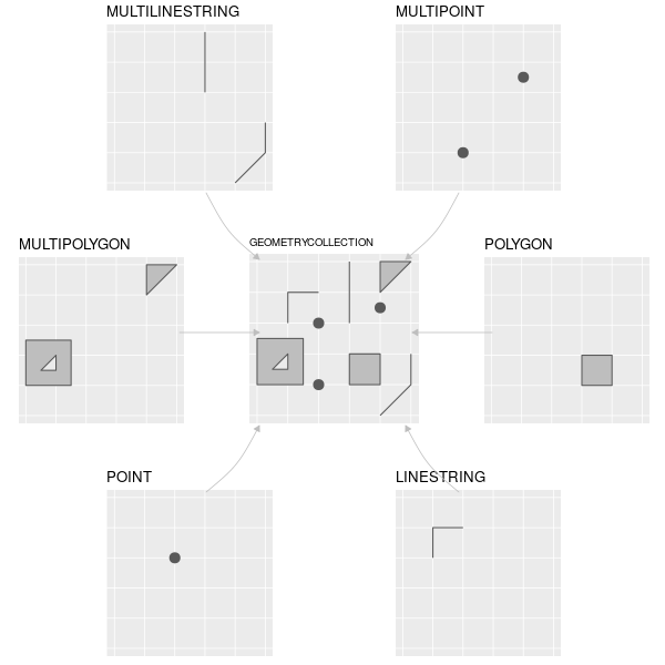 Simple Feature Geometries.